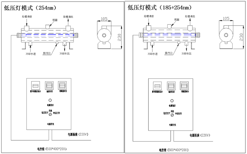 垃圾處理液紫外線消解.png