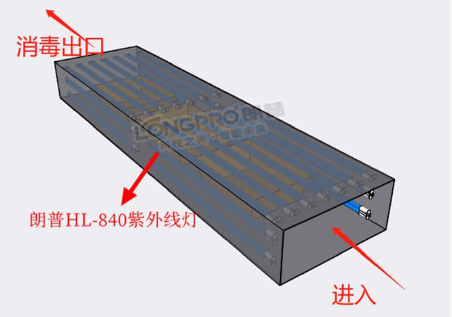 輸送線紫外線殺菌.jpg