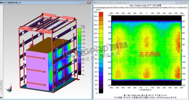 優化后左右兩側輻照圖.jpg